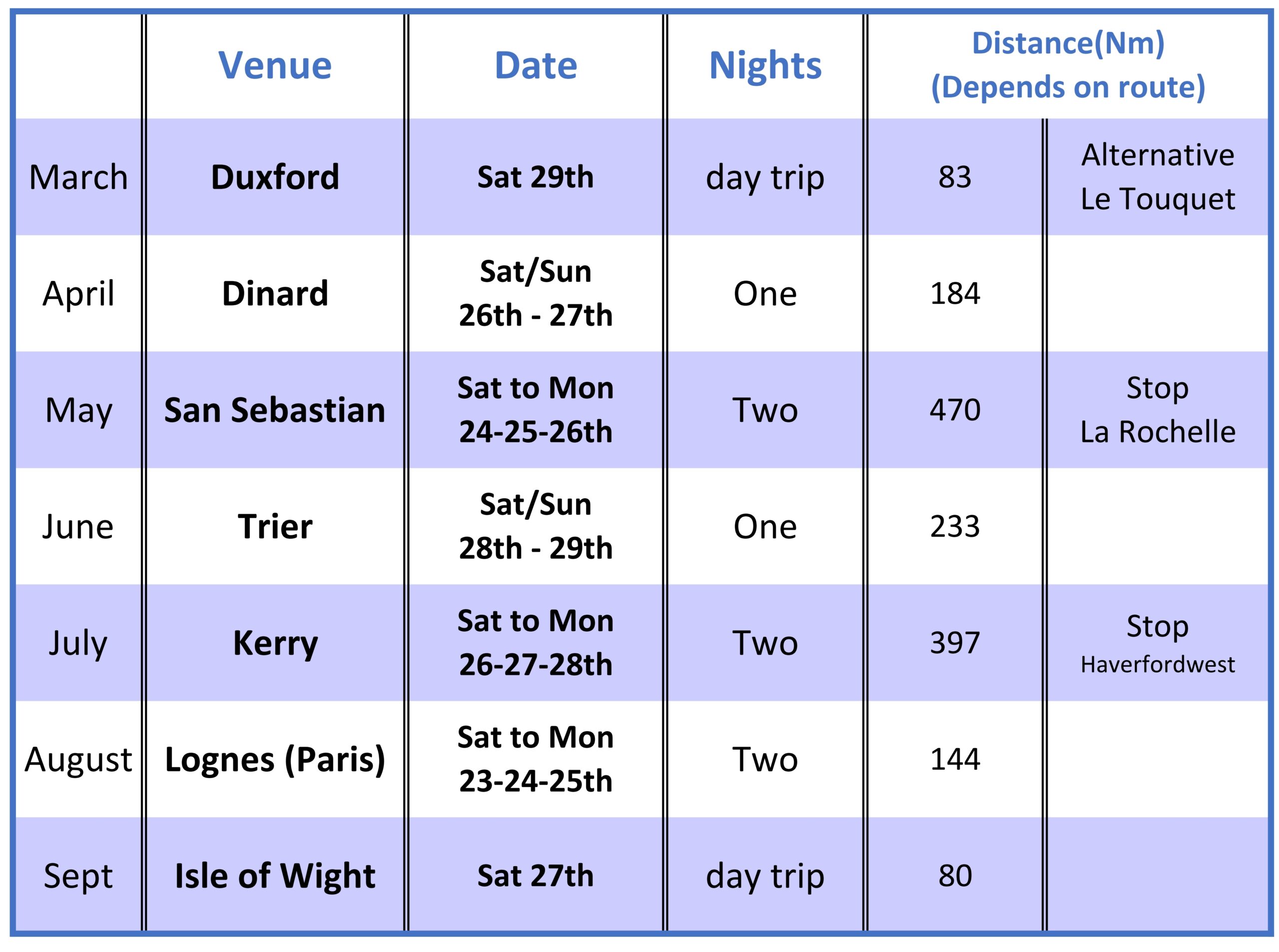 Fly-outs grid